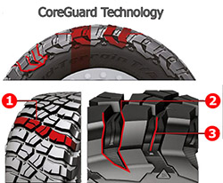 BFGoodrich Mud Terrain T/A KM3